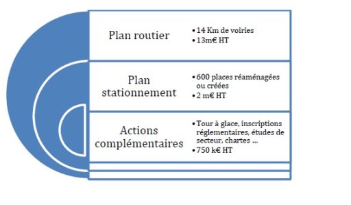 019-plans-routes