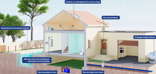 batiment avec solutions thau alabri